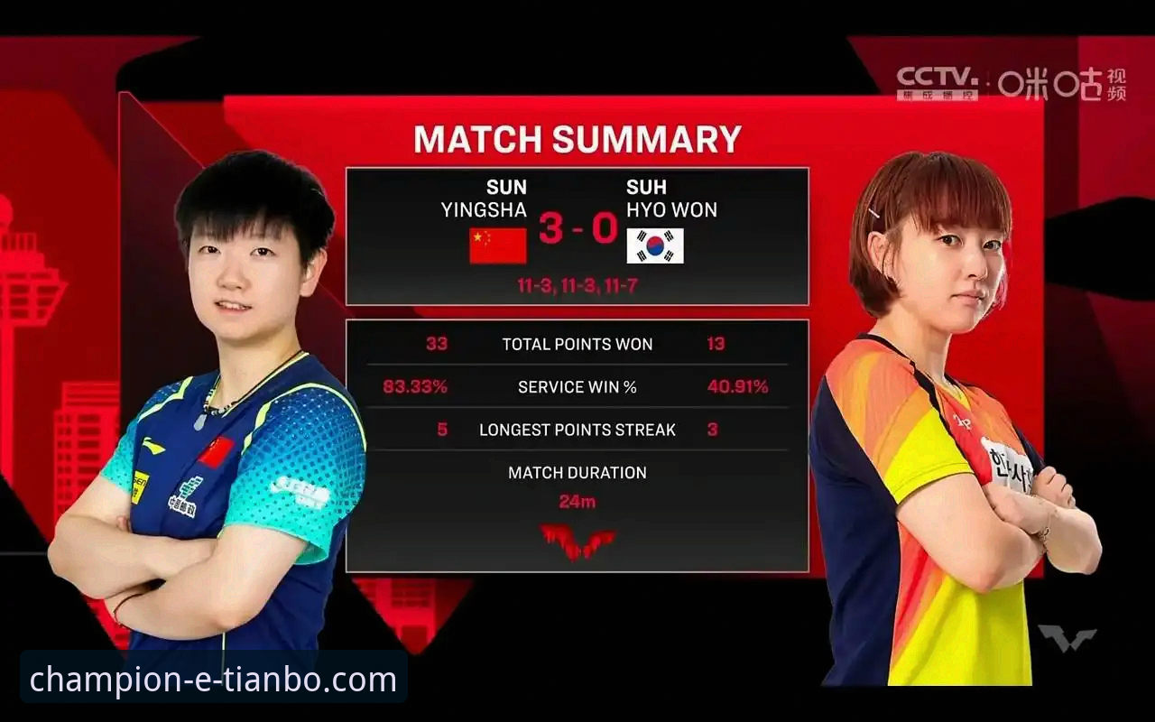 孙颖莎新加坡大满贯首轮晋级之路：新手观赛与平台使用完整指南